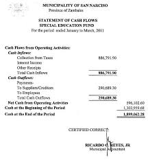 The Balance Sheet Boundless Accounting