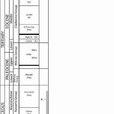 Generalized Stratigraphic Column For South Texas From