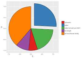 Announcing Ggforce Accelerating Ggplot2 Data Imaginist