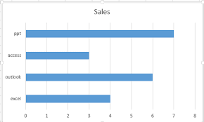 How To Add Vertical Average Line To Bar Chart In Excel