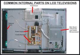 Image result for LCD LED TV