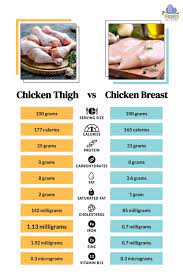 en thigh vs t taste cooking