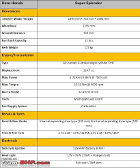 hero honda super splendor technical