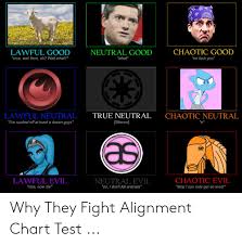 Chaotic Good Lawful Good Neutral Good What Nice Well Then Oh