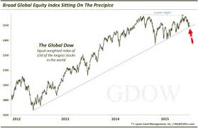 Global Equity Index Sitting On The Precipice Zero Hedge