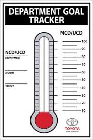 34 Best Fundraising Thermometers And Goal Charts Images In