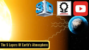 the 5 layers of earth s atmosphere