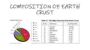 composition of earth s crust explained