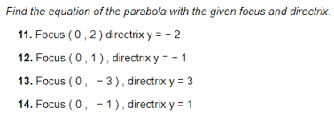 Equation Of The Parabola