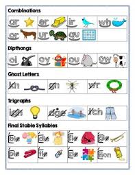 Usually capitalized 1st a&s : Saxon Phonics Coding Chart Saxon Phonics Phonics Kindergarten Phonics Practice