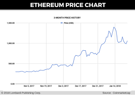 Whos In Charge Of Bitcoin Bloomberg Ethereum Chart