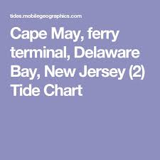 Tide Free Charts Library