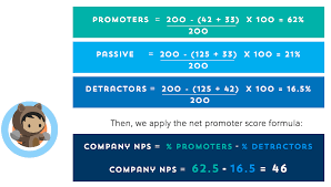 why net promoter score nps is