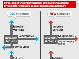 Wipro Restructures To Take On Tcs Infosys Cognizant