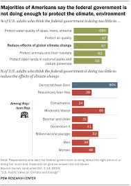 Kenya, recognizing the importance of these issues. U S Public Views On Climate And Energy Pew Research Center