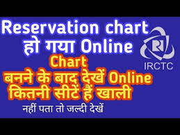 How To See Reservation Chart Online Railways New Facility Vacant Seat Status Online