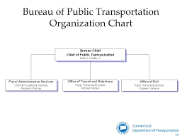 Bureau Of Public Transportation Overview For The Governors