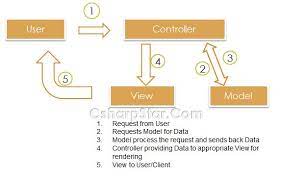 action methods in asp net mvc