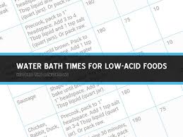 Water Bath Times For Low Acid Foods Canning History Our