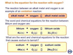 Chemical Equation Chemistry Words
