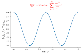 Rendering Math Equation Using Tex