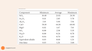 cement chemical composition and bogue