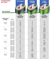 Automotive Battery Group Size Chart Www Prosvsgijoes Org