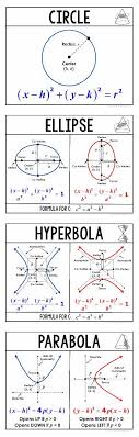 Conic Sections Circle Ellipse Hyperbola Parabola Wall