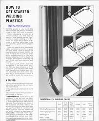 A Manual For The Seelye Electric Welder That Details How To