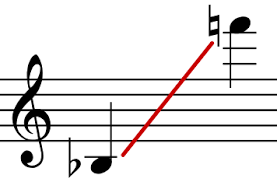 Range Music Wikipedia