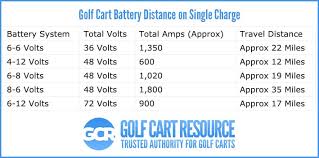 Golf Cart Batteries Your Complete Guide To Electric Golf