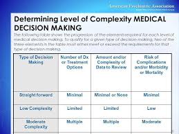 Cpt Coding For Psychiatric Care In Ppt Download