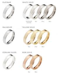 Choosing Your Ring Metal Ruusk