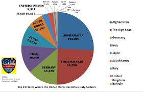 Graph Of U S Forces Abroad Veterans For Peace Ventura County