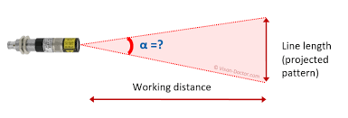 calculation of laser opening angle