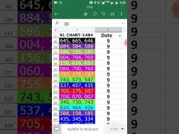 Videos Matching Chart Analysis 2 Kerala Lottery Guessing