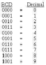 Binary Coded Decimal