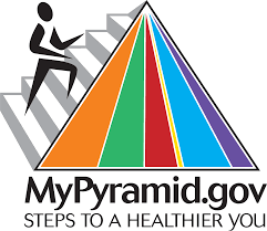 Mypyramid Wikipedia