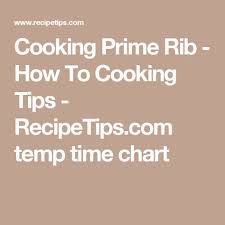 Cooking Prime Rib Food Mostly Healthier Choices