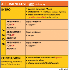 Argumentative research paper topics     