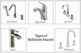 22 types of bathroom faucets what