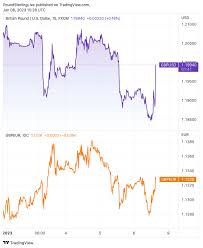 pound sterling advances against dollar