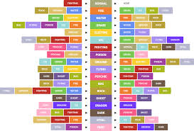 What Beats What In A Gym Battle Type Mach Up Chart