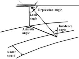 incident angle an overview