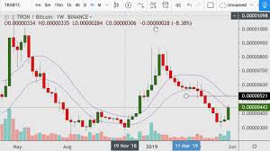 Crypto Charts And Cryptopia Update 2019 06 01