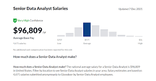 Data Yst Salary Guide
