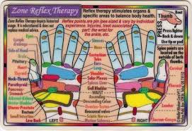 Zone Reflex Therapy Hand Reflexology Wallet Chart Health