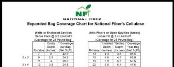 Dense Pack Cellulose Coverage Chart Fine Homebuilding