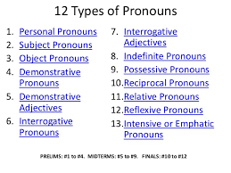 All About Pronouns