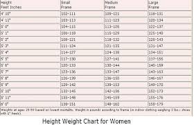 Height Weight Chart Women U S Health Www Bedowntowndaytona Com